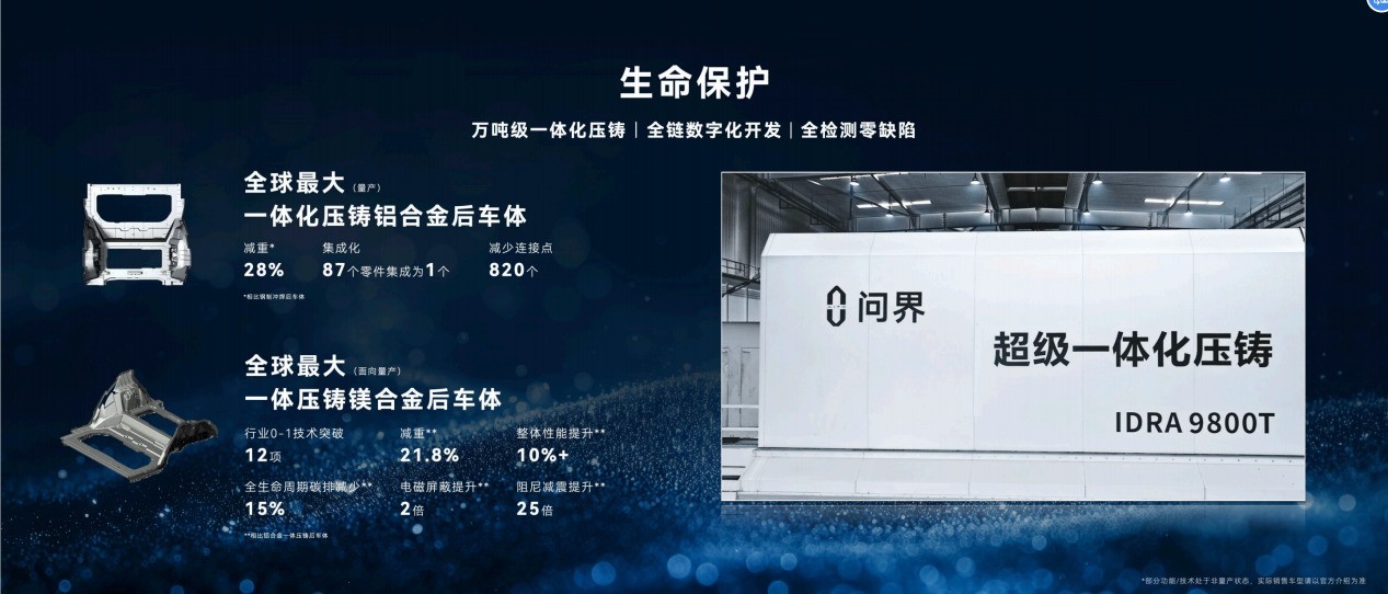 赛力斯智能安全亮相上海车展 诠释“安全是最大的豪华”