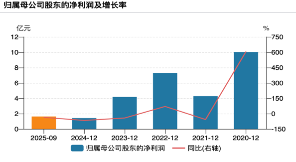 1764296962184188.png 图片